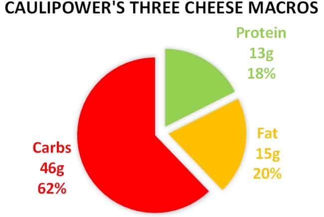 Caulipower Three Cheese Pizza Macros